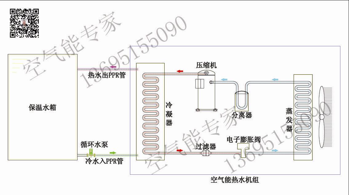 水循環空氣能 水循環空氣能